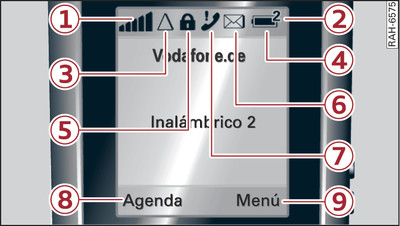 Información de la pantalla